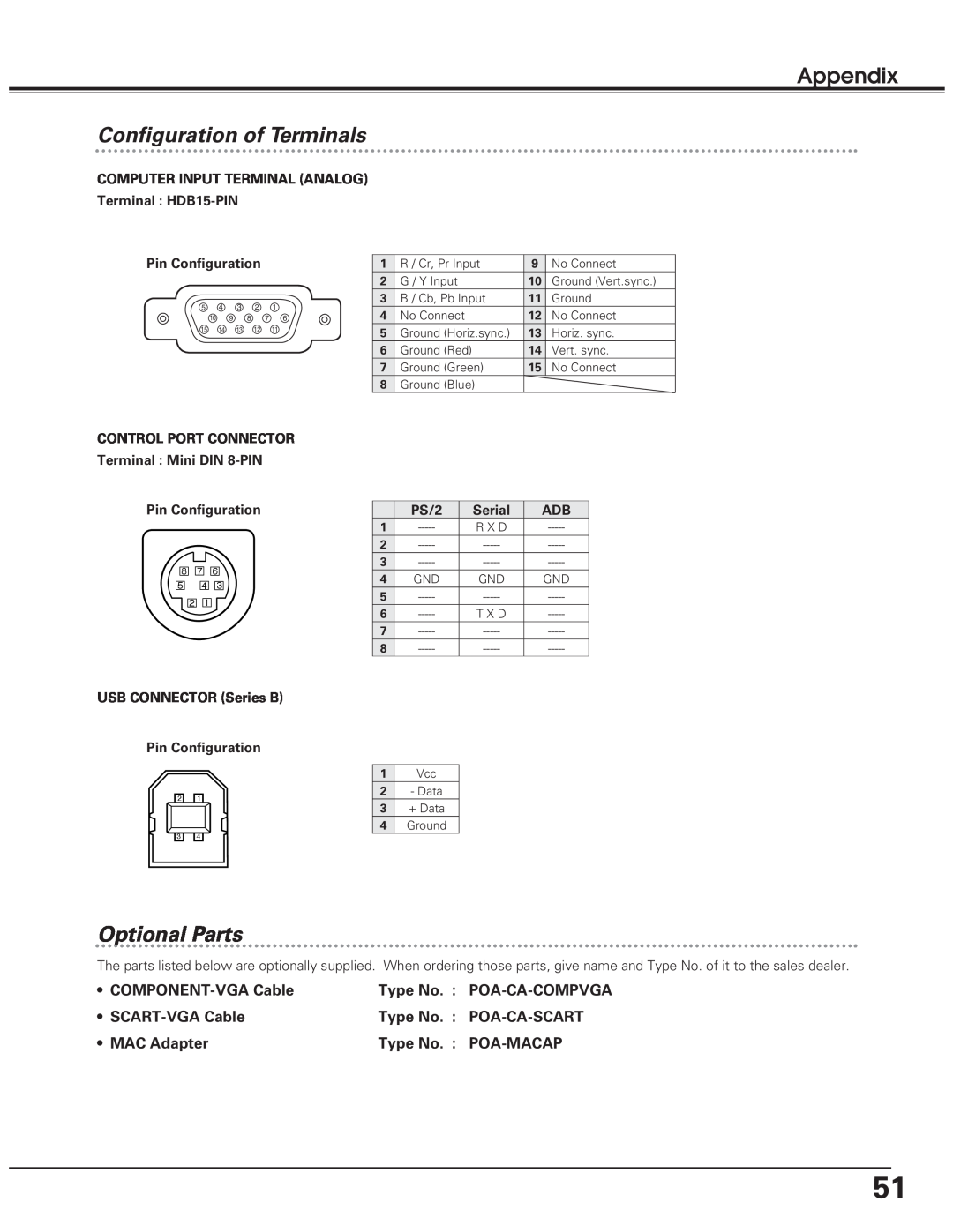 Eiki LC-SD10 Configuration of Terminals, Optional Parts, COMPONENT-VGACable, Type No, Poa-Ca-Compvga, • SCART-VGACable 