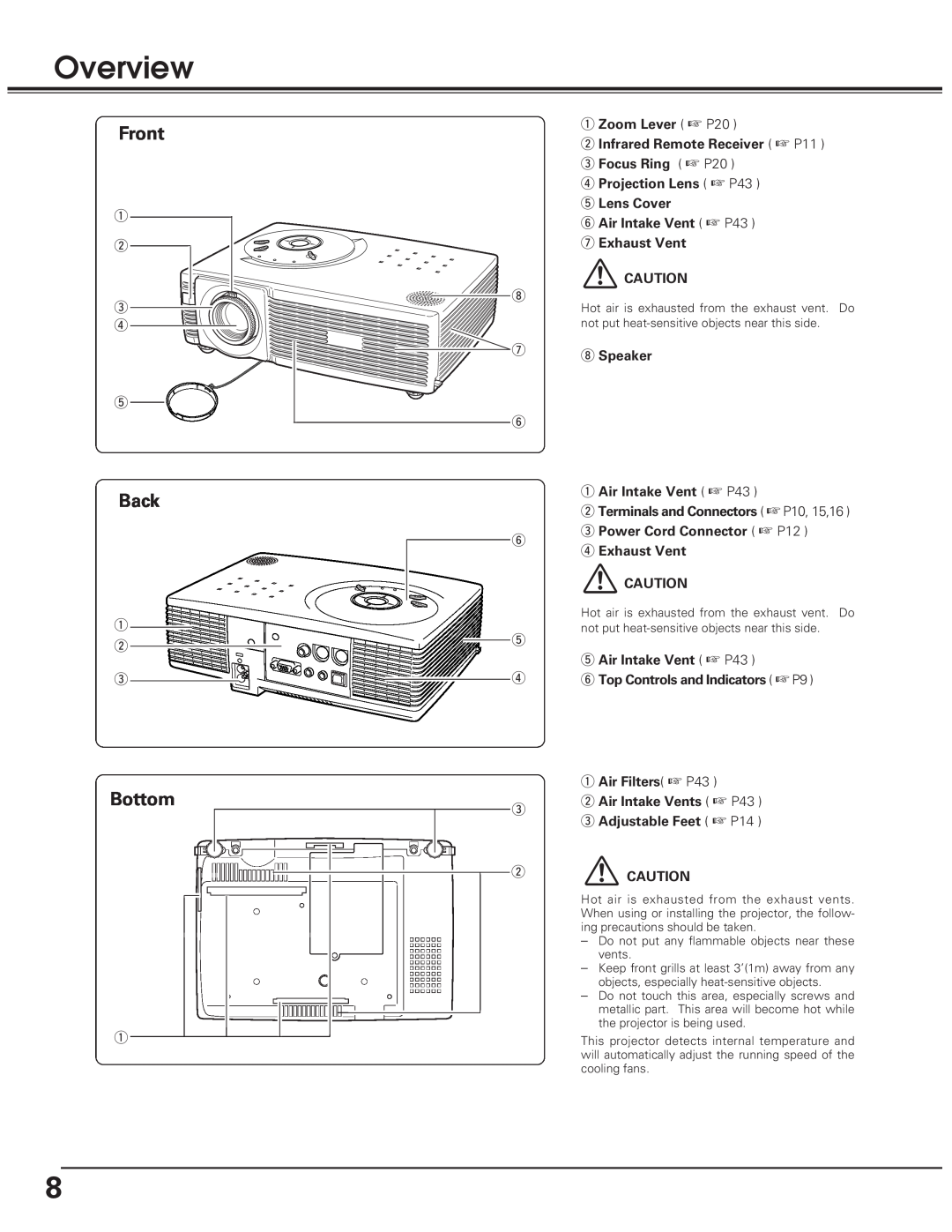 Eiki LC-SD10 owner manual Overview, Front, Back, Bottom 