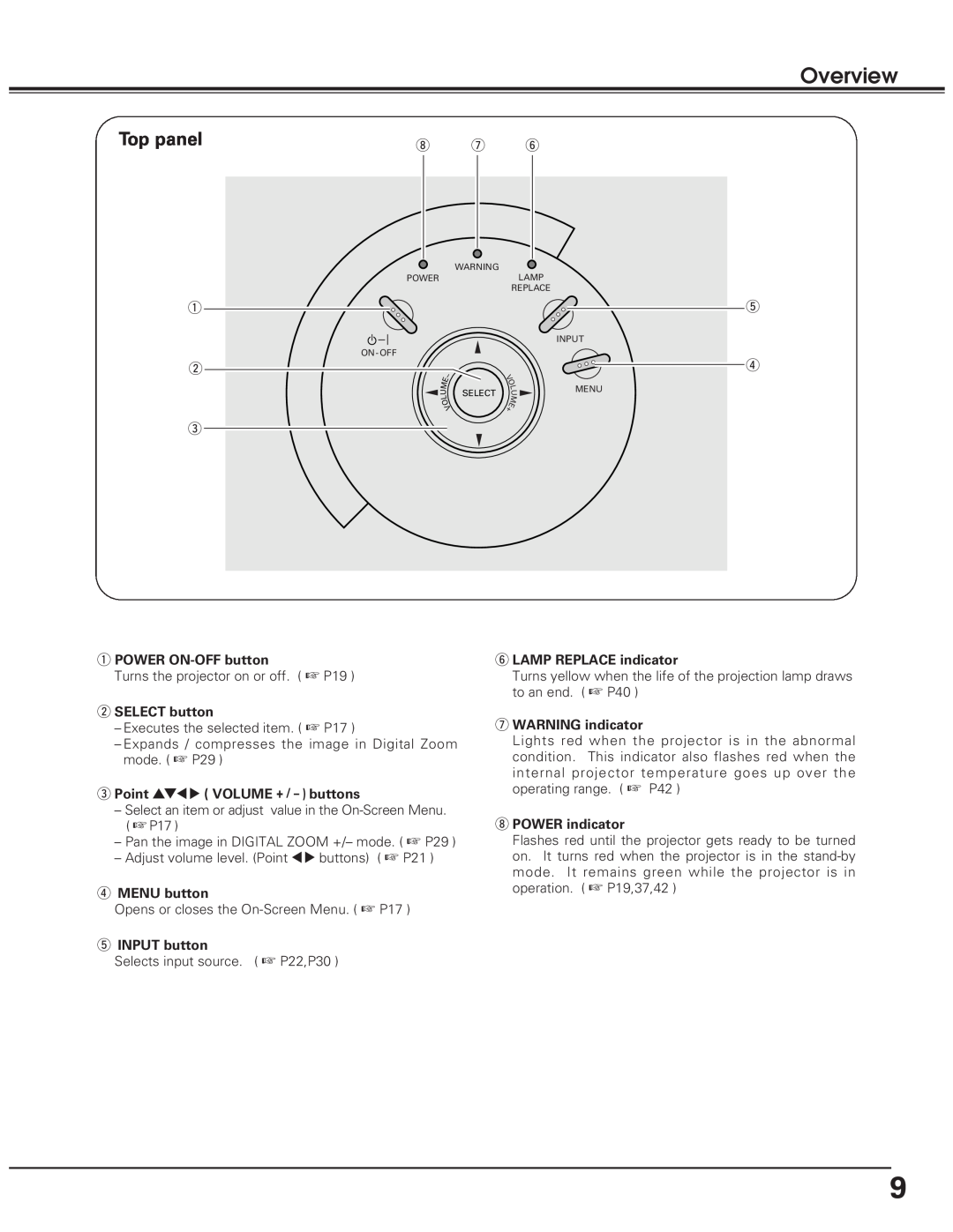 Eiki LC-SD10 owner manual Overview, Top panel 