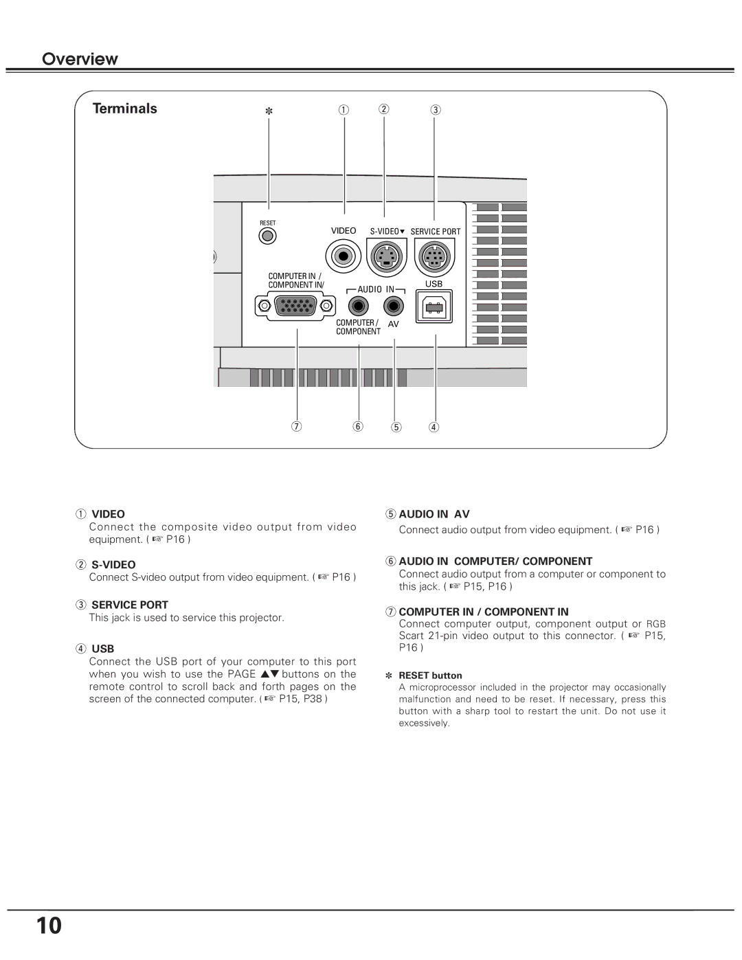 Eiki LC-SD10 owner manual Terminals 