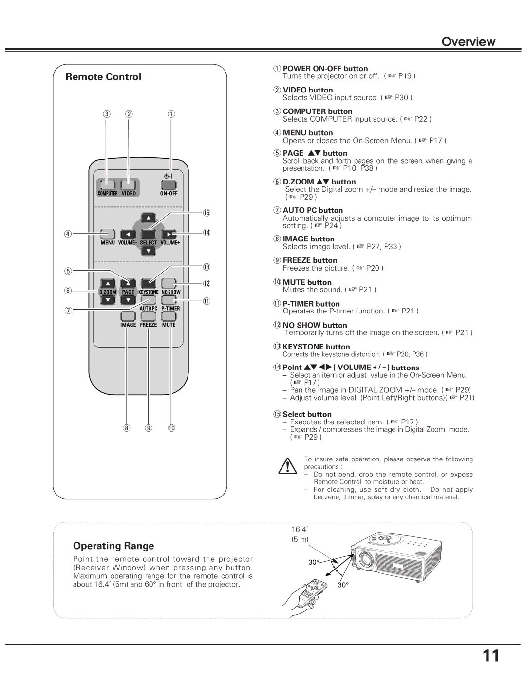 Eiki LC-SD10 owner manual Remote Control, Operating Range 