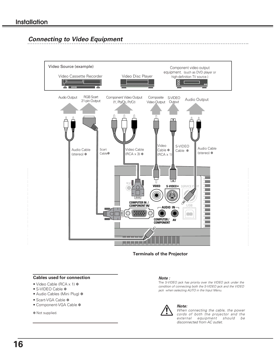 Eiki LC-SD10 Connecting to Video Equipment, Terminals of the Projector Cables used for connection, Audio Output 