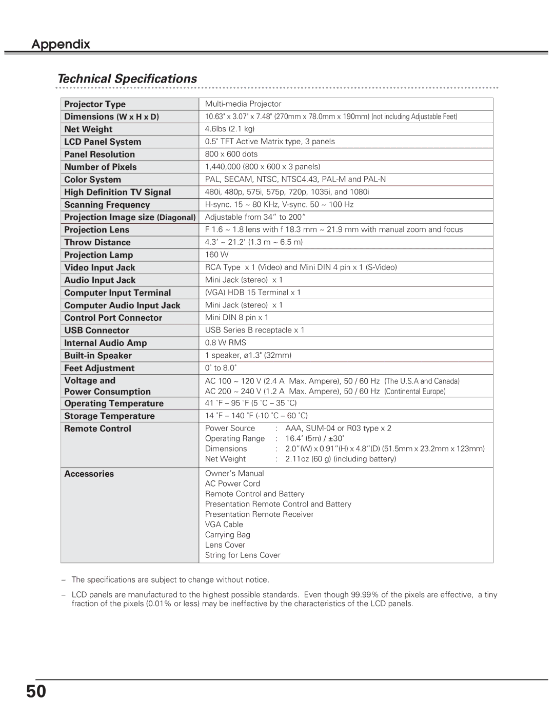 Eiki LC-SD10 owner manual Technical Specifications 