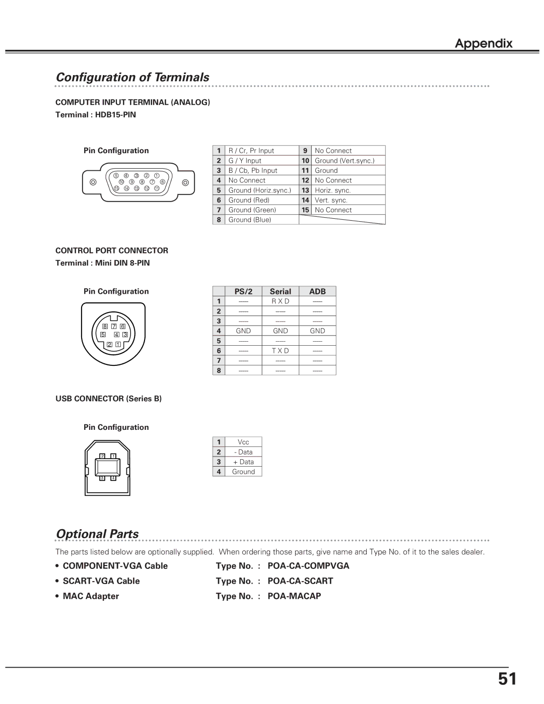 Eiki LC-SD10 owner manual Configuration of Terminals, Optional Parts, COMPONENT-VGA Cable Type No, SCART-VGA Cable Type No 