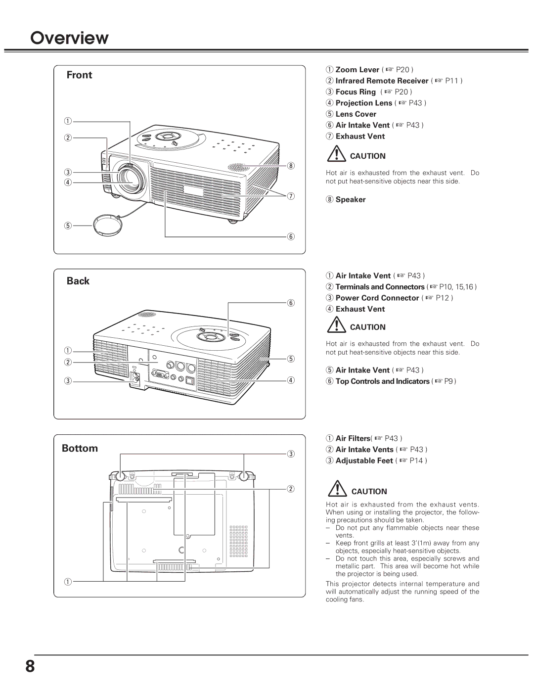 Eiki LC-SD10 owner manual Overview, Front, Back, Bottom 