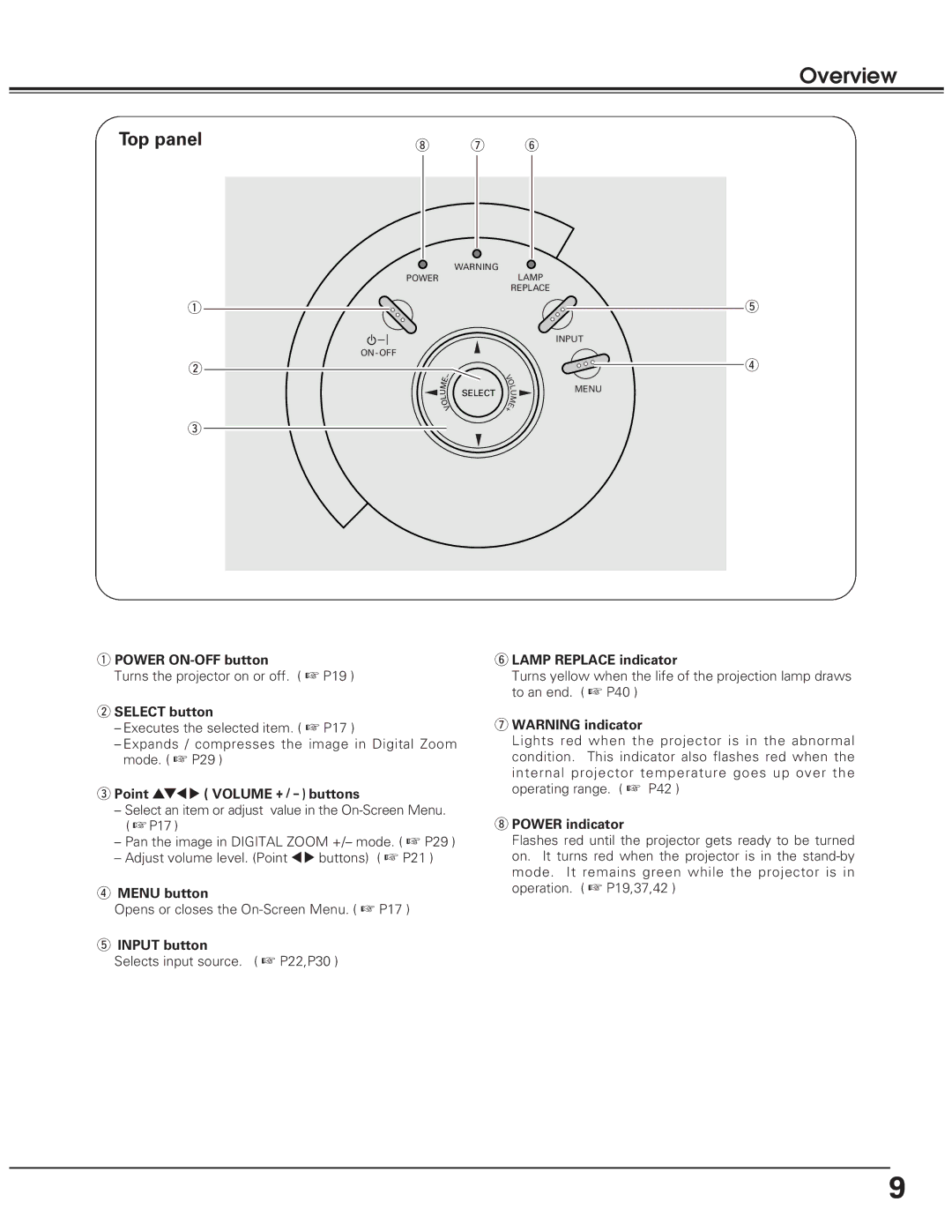 Eiki LC-SD10 owner manual Top panel 