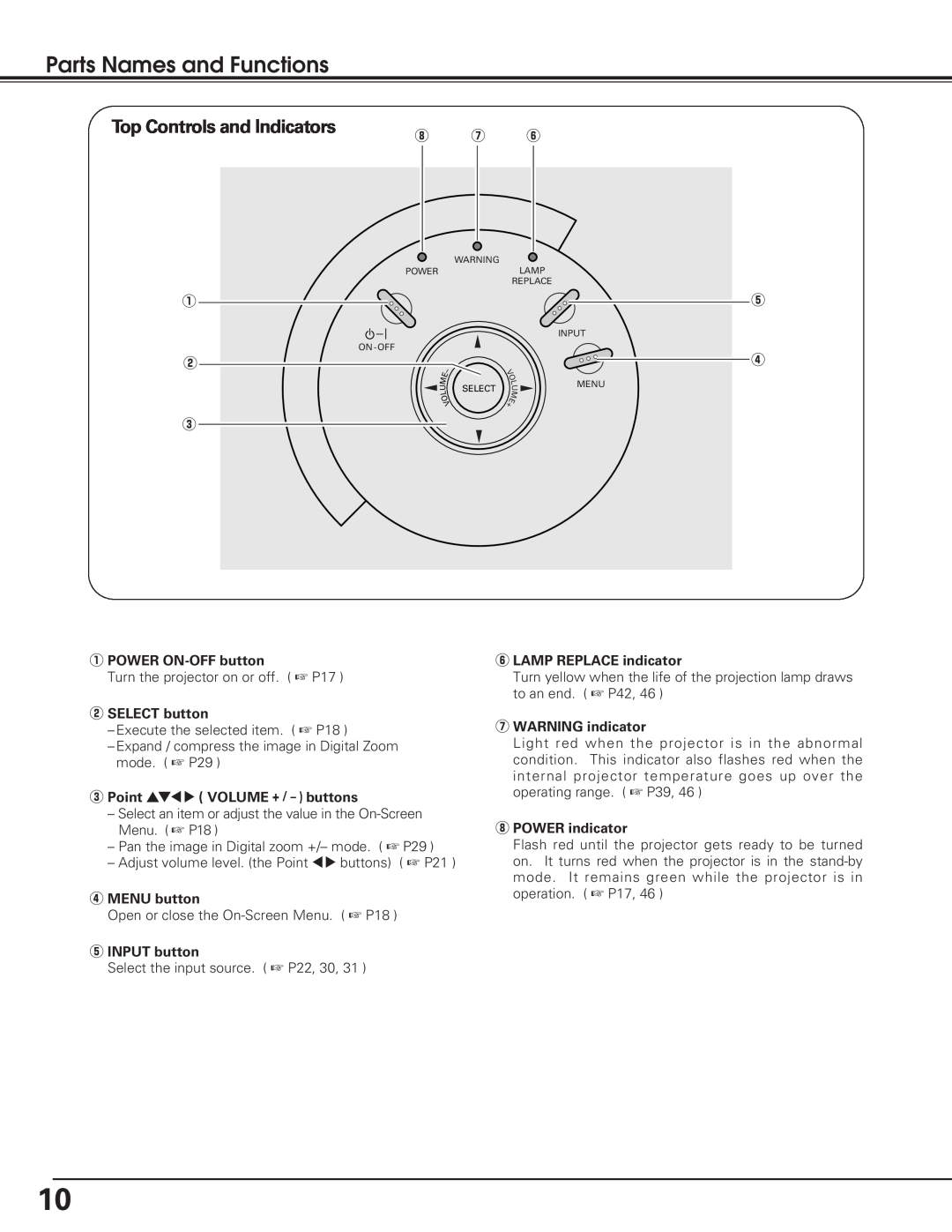 Eiki LC-SD12 owner manual Parts Names and Functions, Top Controls and Indicators 