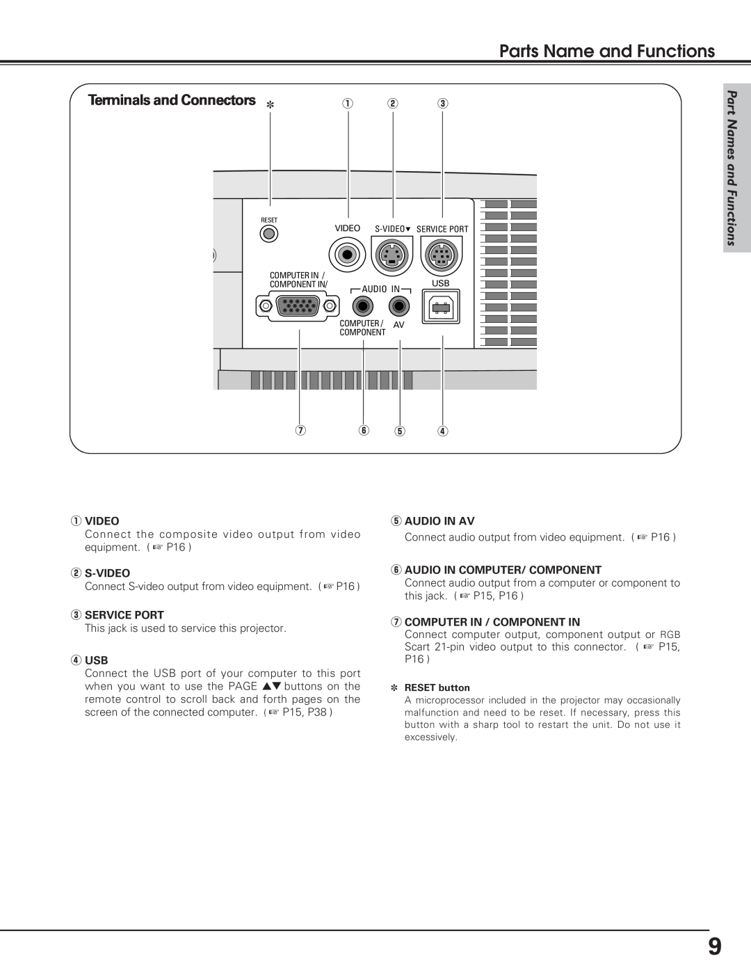 Eiki LC-SD12 owner manual Parts Name and Functions, Terminals and Connectors, Part Names and Functions 
