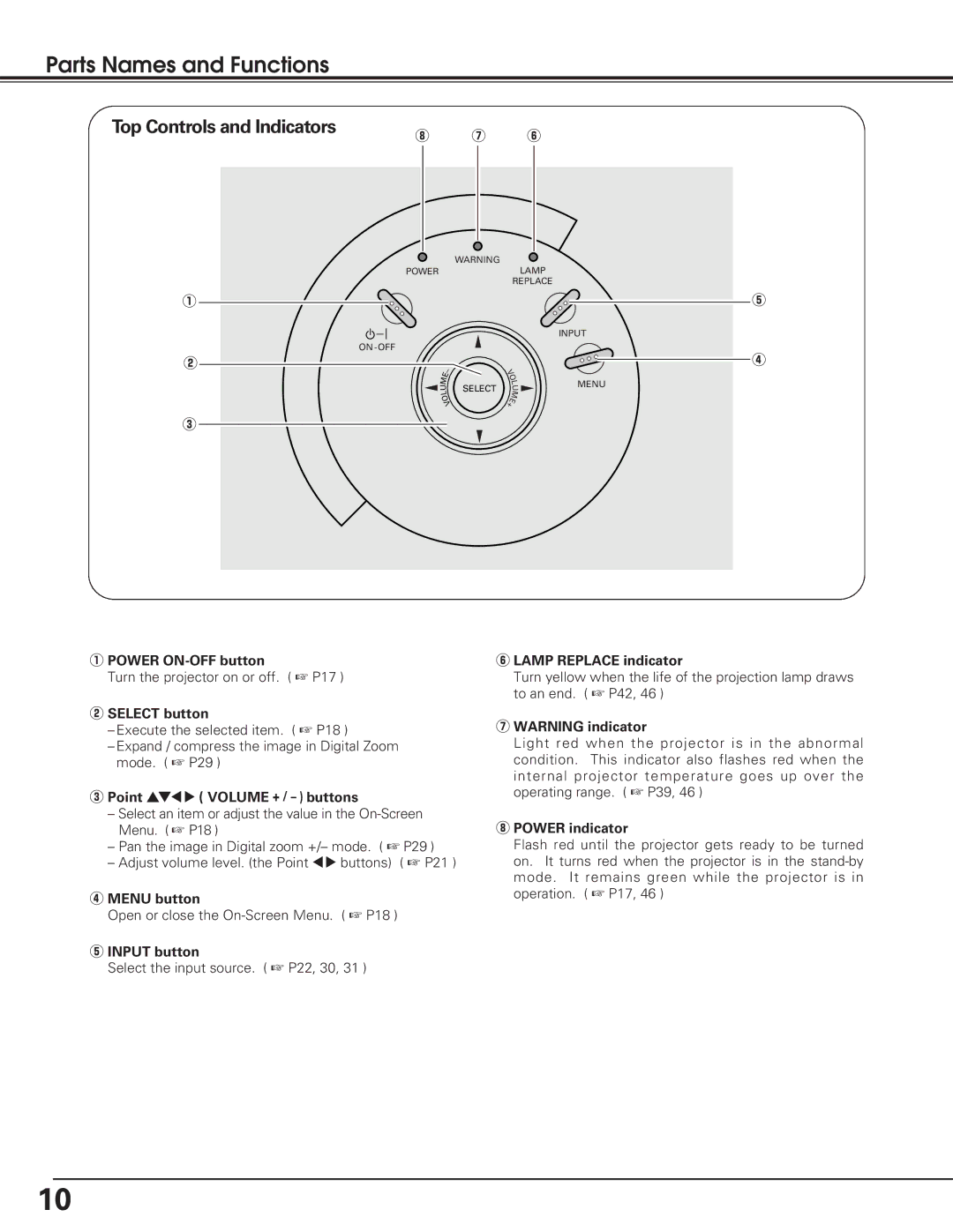 Eiki LC-SD12 owner manual Top Controls and Indicators 