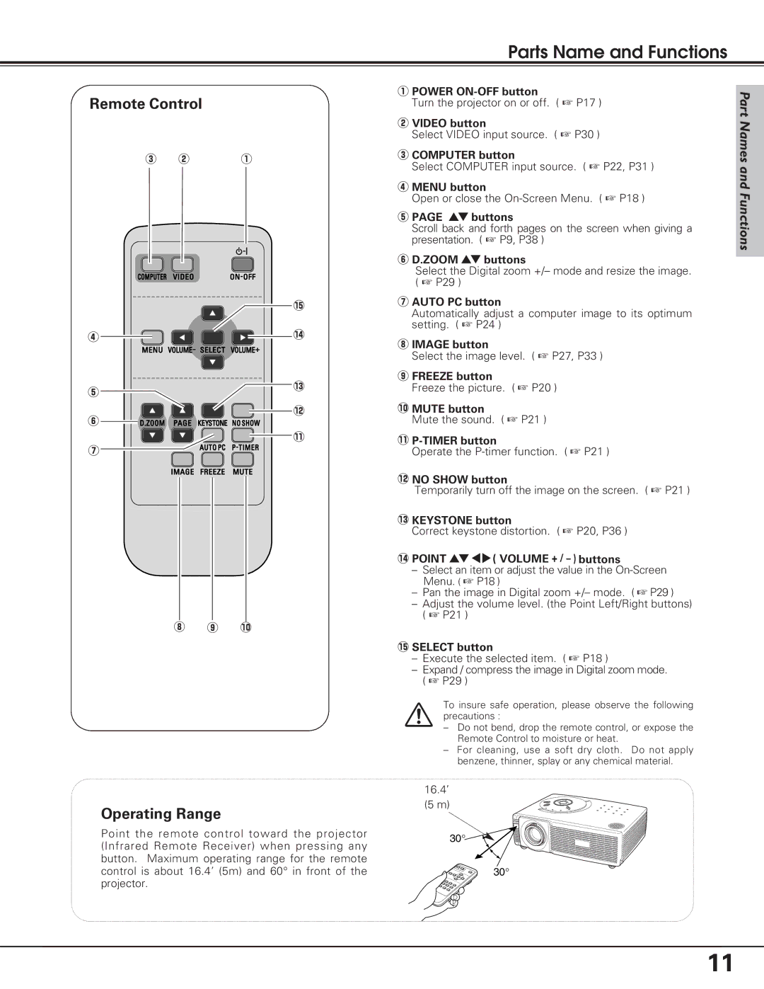 Eiki LC-SD12 owner manual Remote Control, Operating Range 