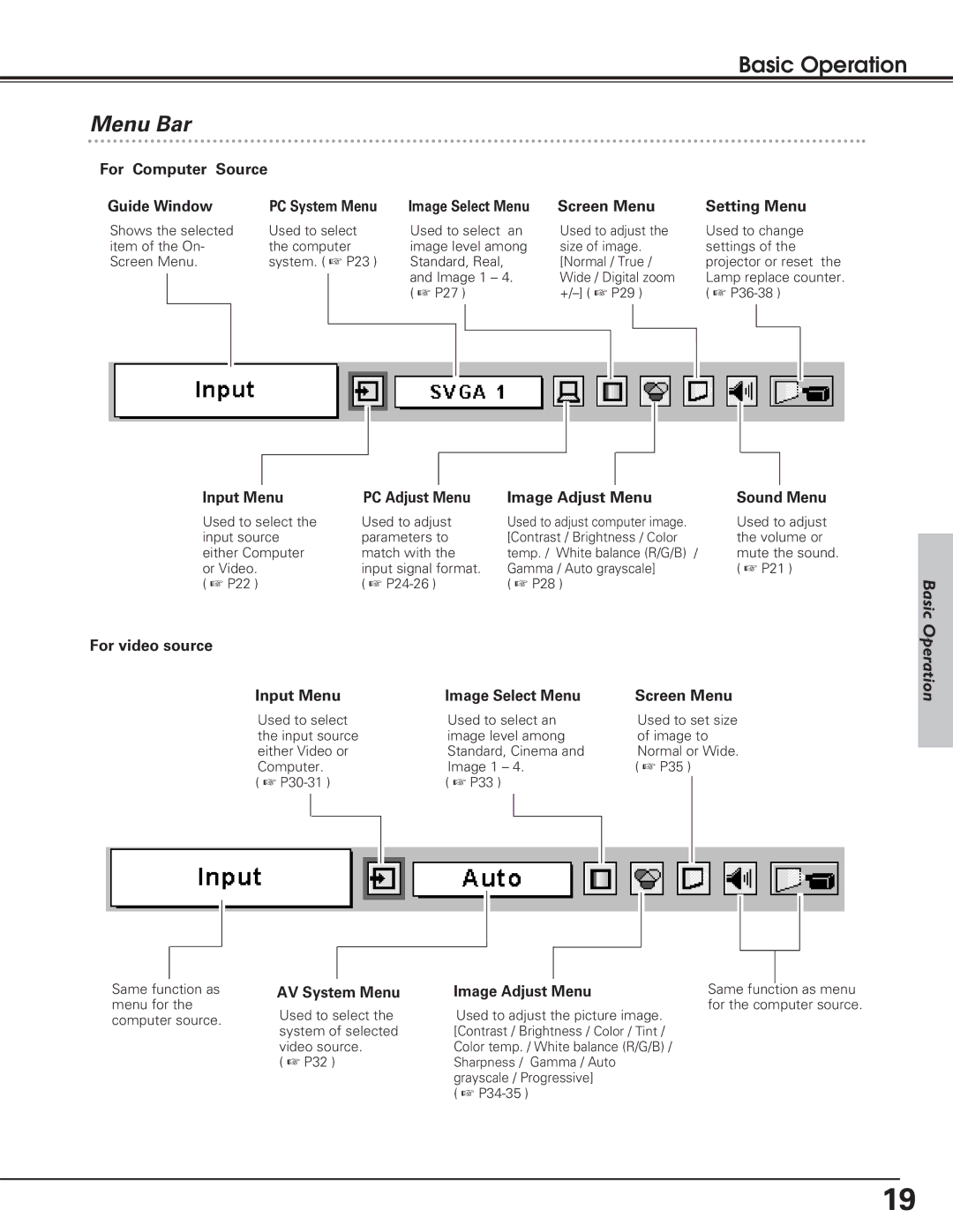 Eiki LC-SD12 owner manual Menu Bar, Setting Menu, Input Menu PC Adjust Menu Image Adjust Menu Sound Menu 