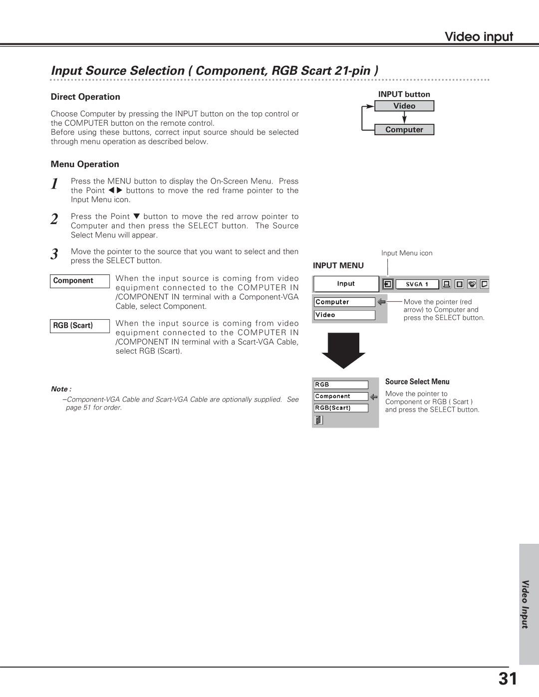 Eiki LC-SD12 owner manual Input Source Selection Component, RGB Scart 21-pin 