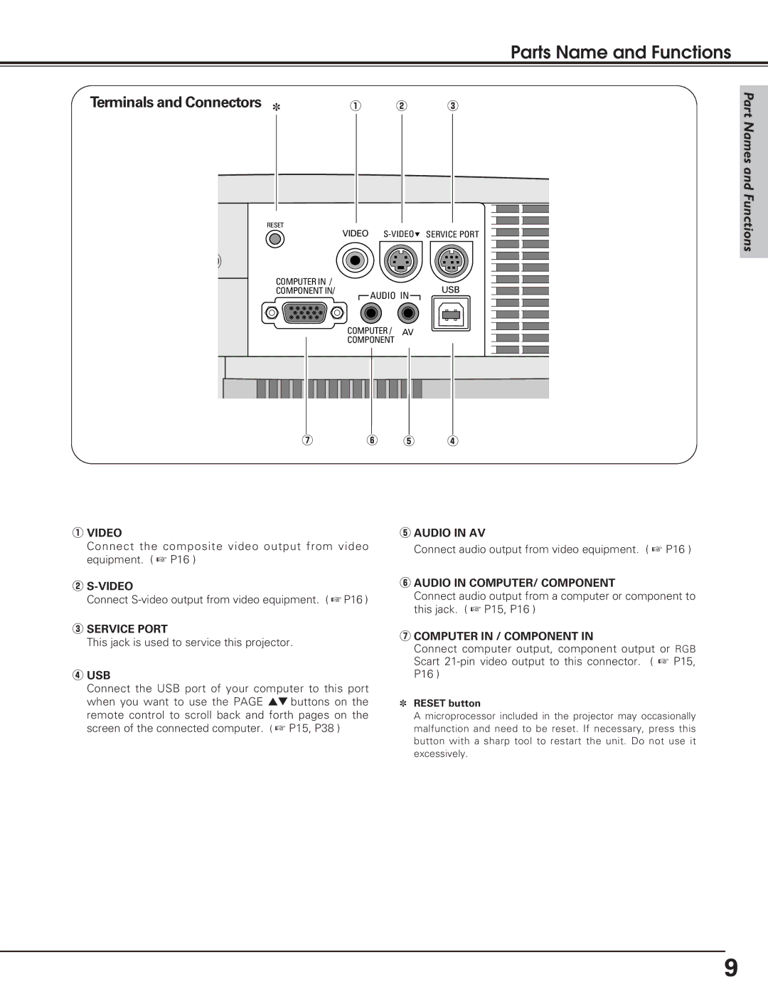 Eiki LC-SD12 owner manual Service Port, Usb, Audio in AV, Audio in COMPUTER/ Component, Computer in / Component 