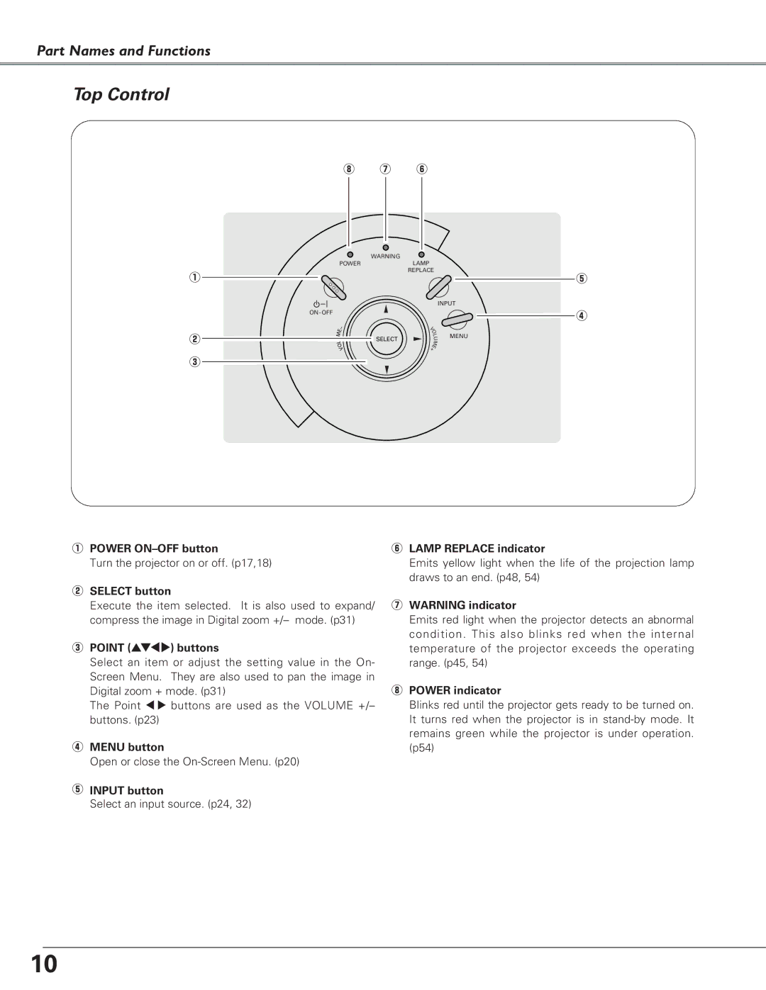 Eiki LC-SD15 owner manual Top Control 