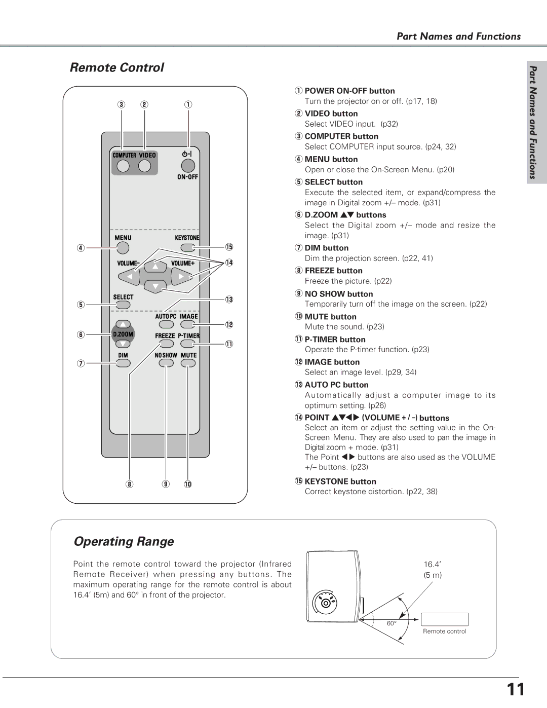 Eiki LC-SD15 owner manual Remote Control Operating Range, Part Names and Functions 