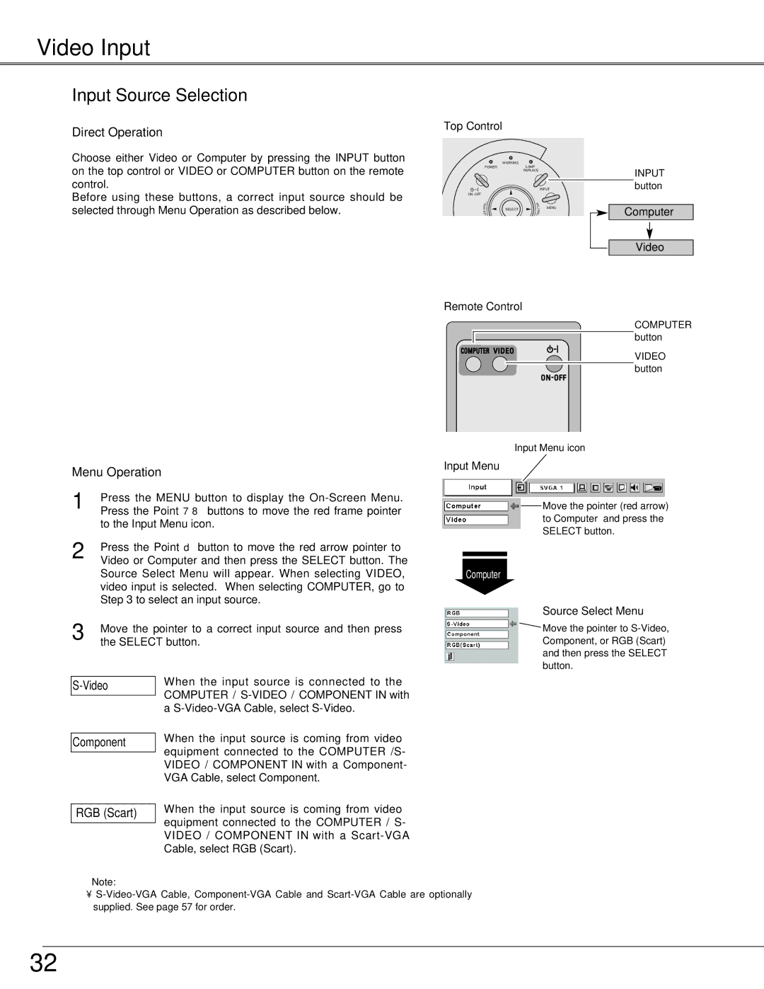 Eiki LC-SD15 owner manual Video Input, Component, RGB Scart 