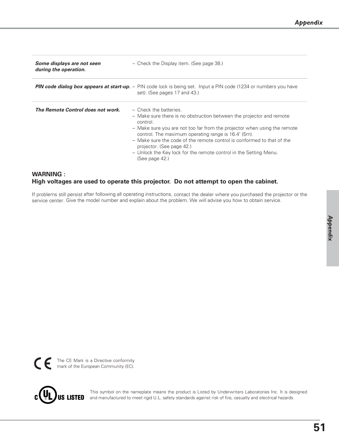 Eiki LC-SD15 owner manual Appendix, Some displays are not seen during the operation, Remote Control does not work 