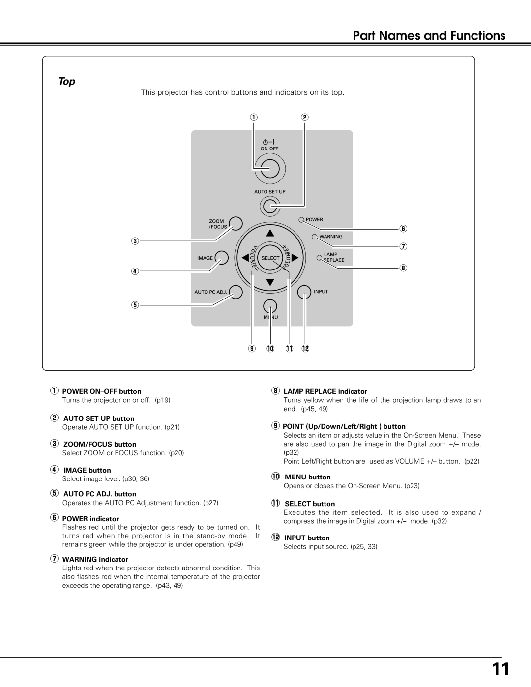 Eiki LC-SE10 instruction manual Top, 1!2 