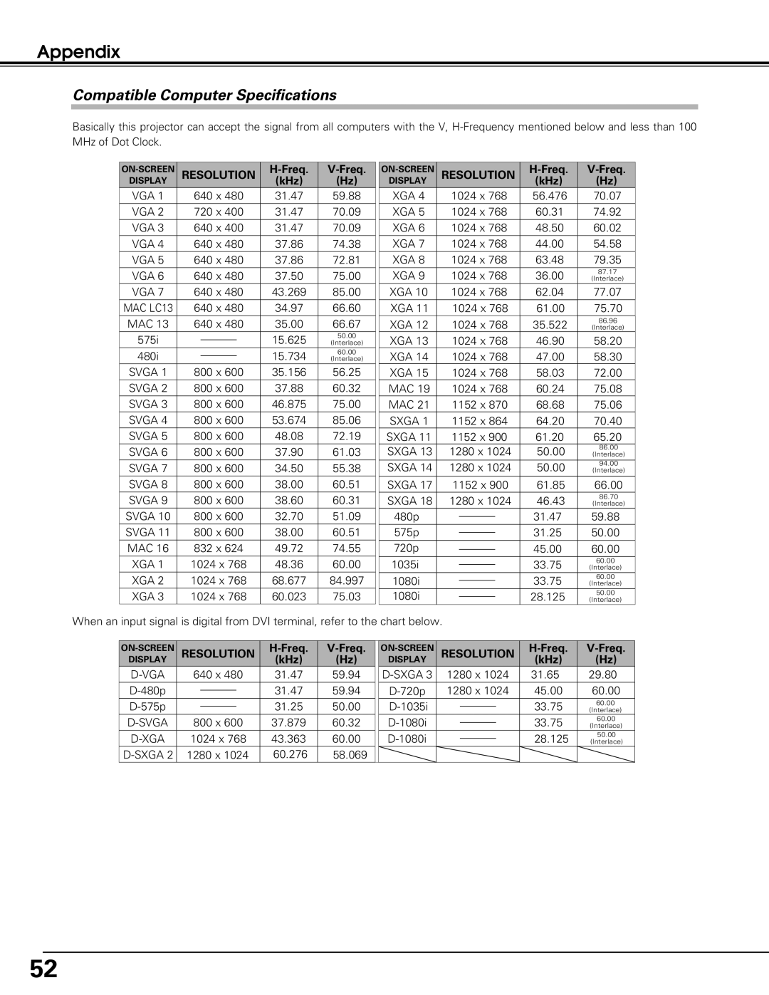 Eiki LC-SE10 instruction manual Compatible Computer Specifications, Freq, KHz 