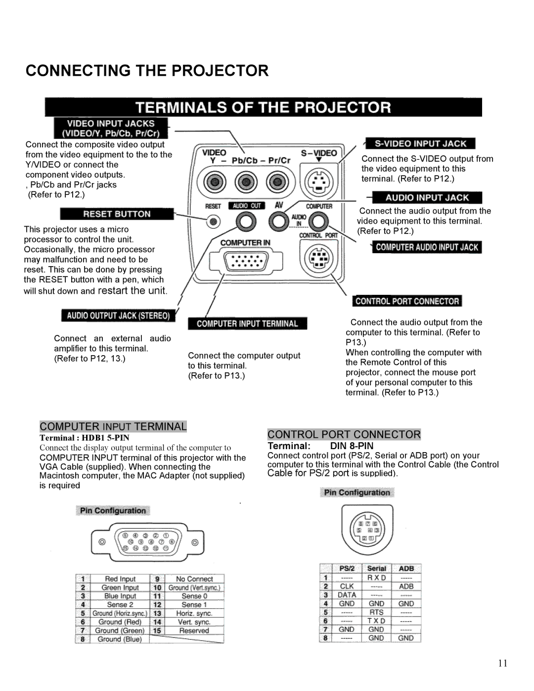 Eiki LC-SM1 owner manual Connecting the Projector, Computer Input Terminal 