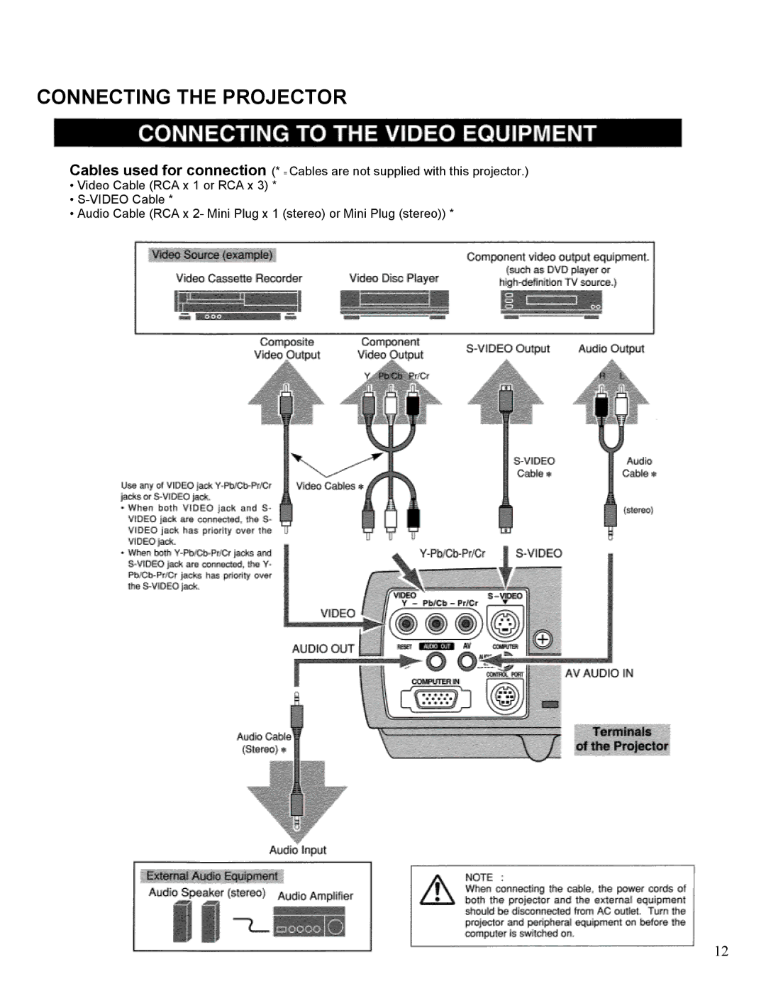 Eiki LC-SM1 owner manual Connecting the Projector 