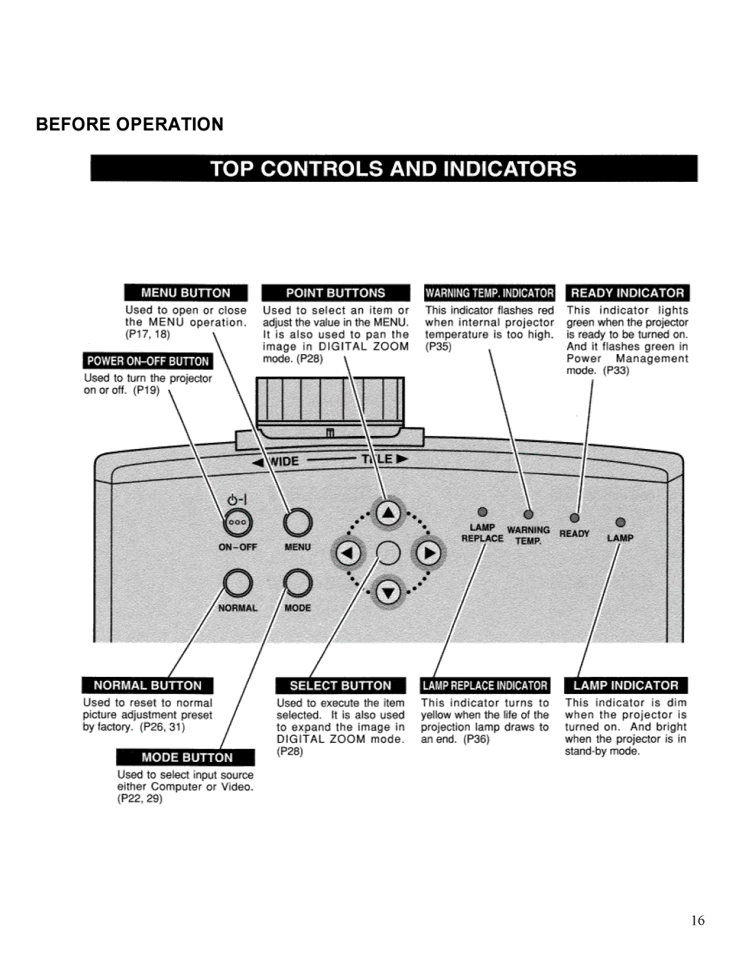 Eiki LC-SM1 owner manual Before Operation 