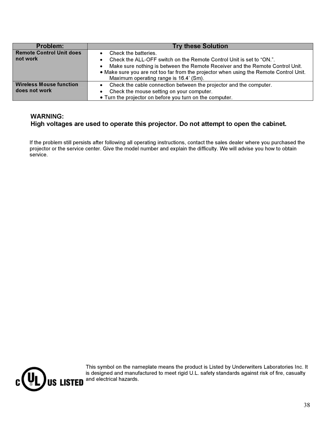 Eiki LC-SM1 owner manual Remote Control Unit does, Not work, Wireless Mouse function, Does not work 