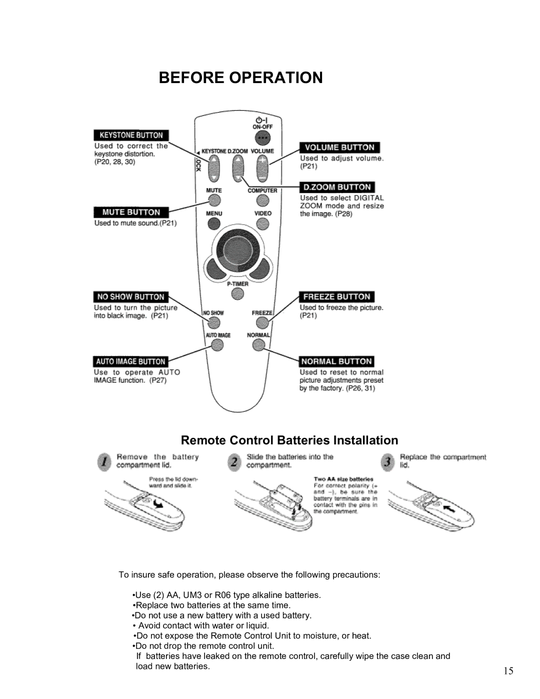 Eiki LC-SM2 owner manual Remote Control Batteries Installation 