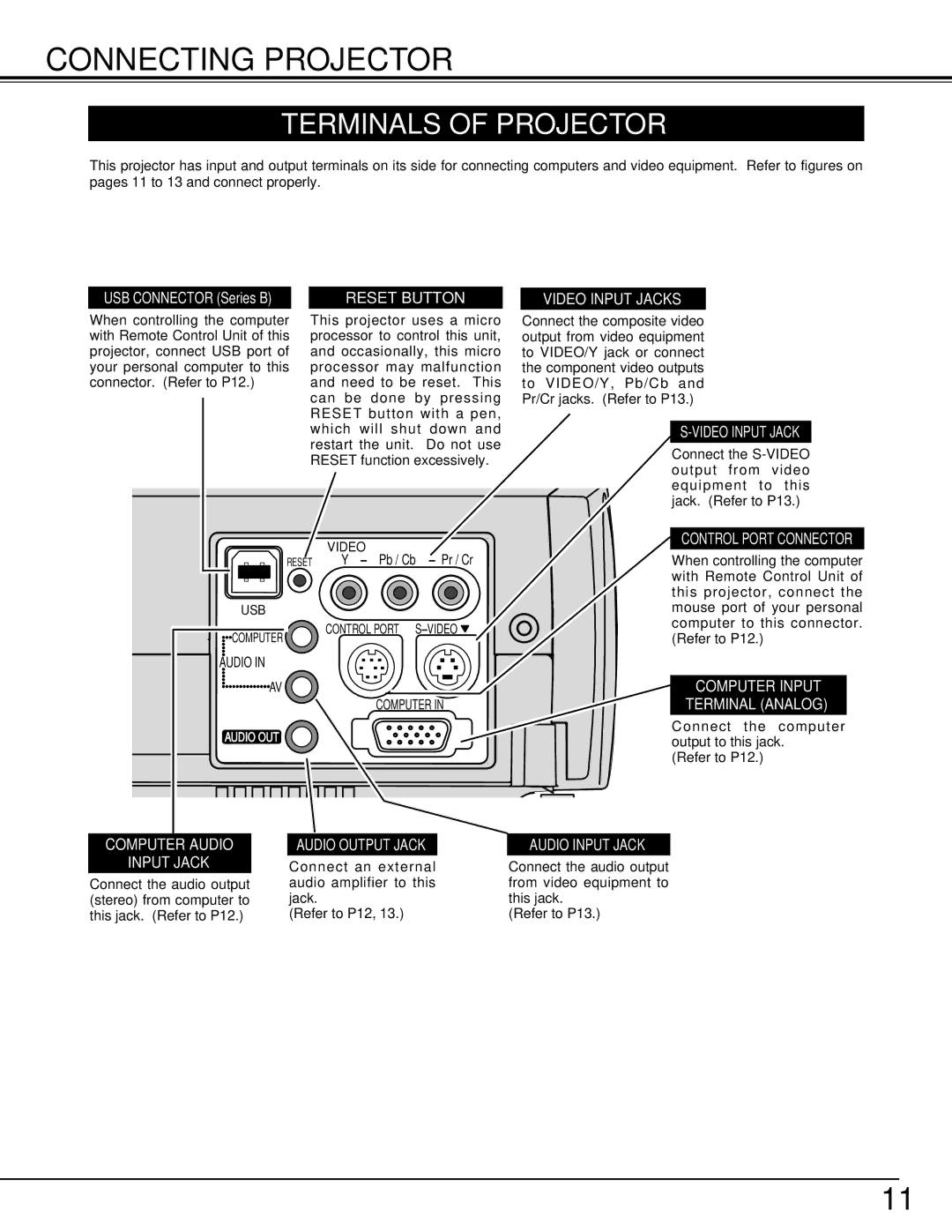 Eiki LC-SM3 owner manual Connecting Projector, Terminals of Projector, USB Connector Series B, Computer 