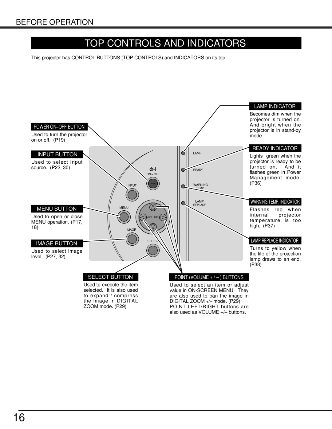 Eiki LC-SM3 owner manual TOP Controls and Indicators, Lamp Indicator 