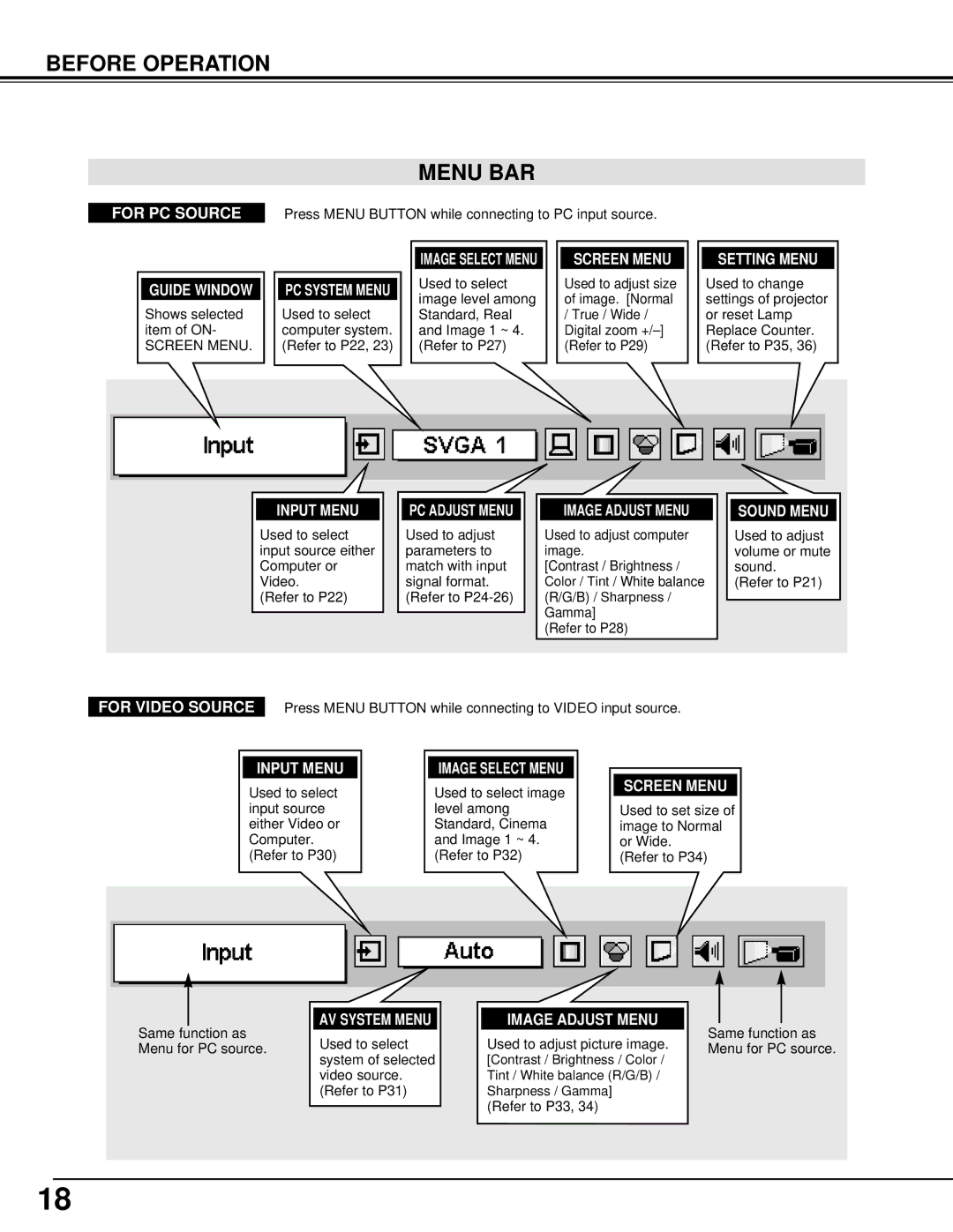 Eiki LC-SM3 owner manual Before Operation Menu BAR, Guide Window 