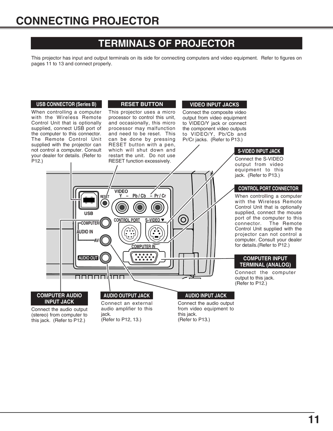 Eiki LC-SM4 owner manual Connecting Projector, Terminals of Projector, USB Connector Series B, Audio Computer 