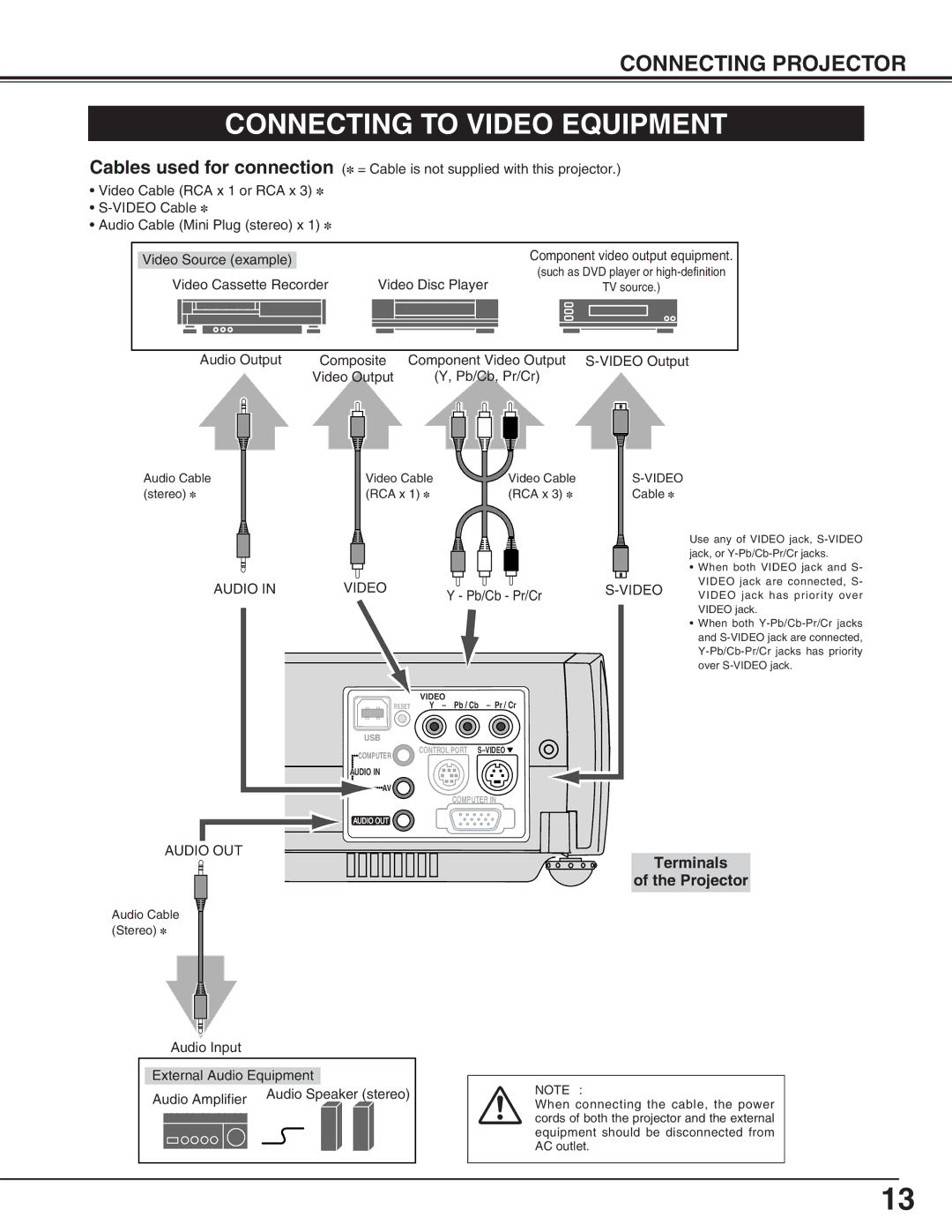 Eiki LC-SM4 owner manual Connecting to Video Equipment, Audio Video 