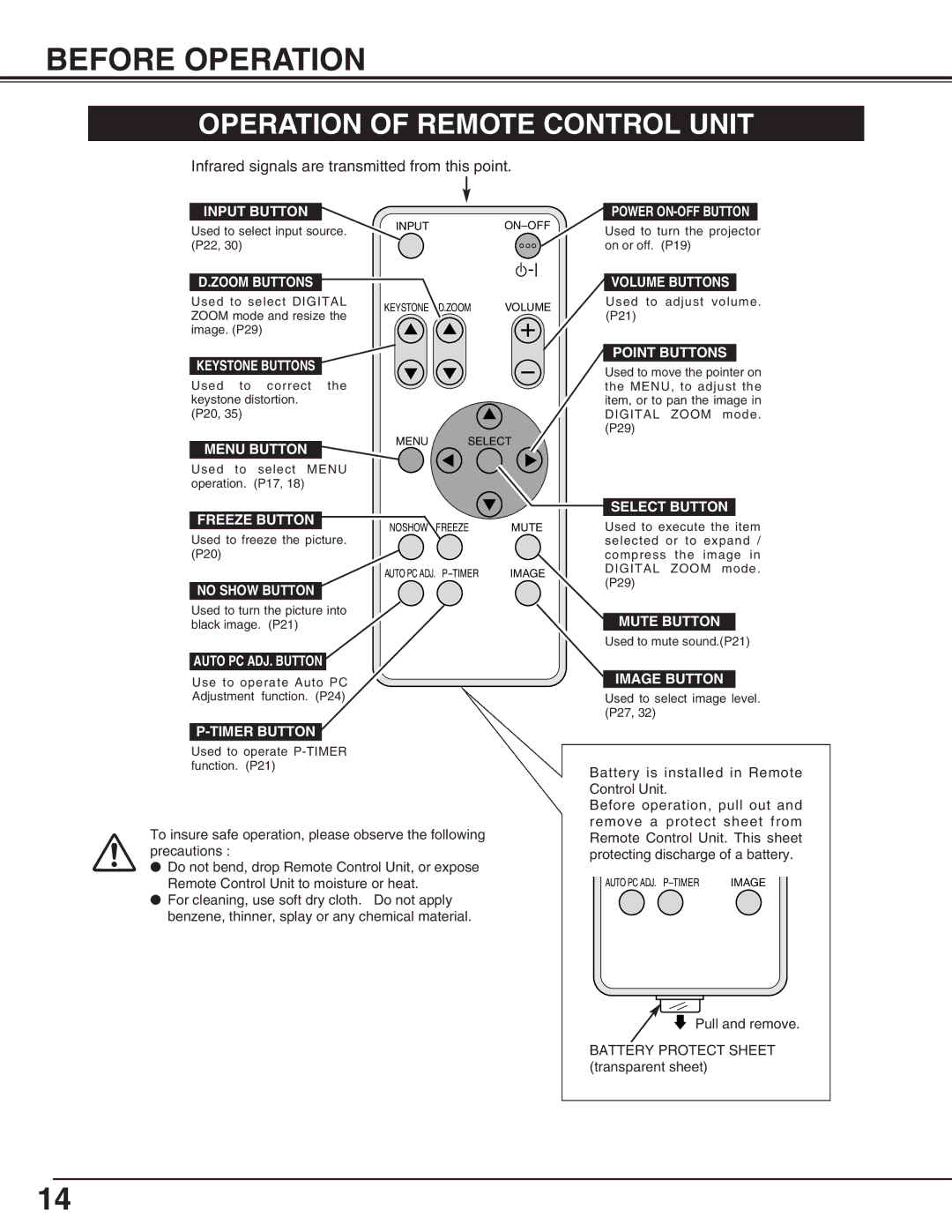 Eiki LC-SM4 owner manual Before Operation, Operation of Remote Control Unit 