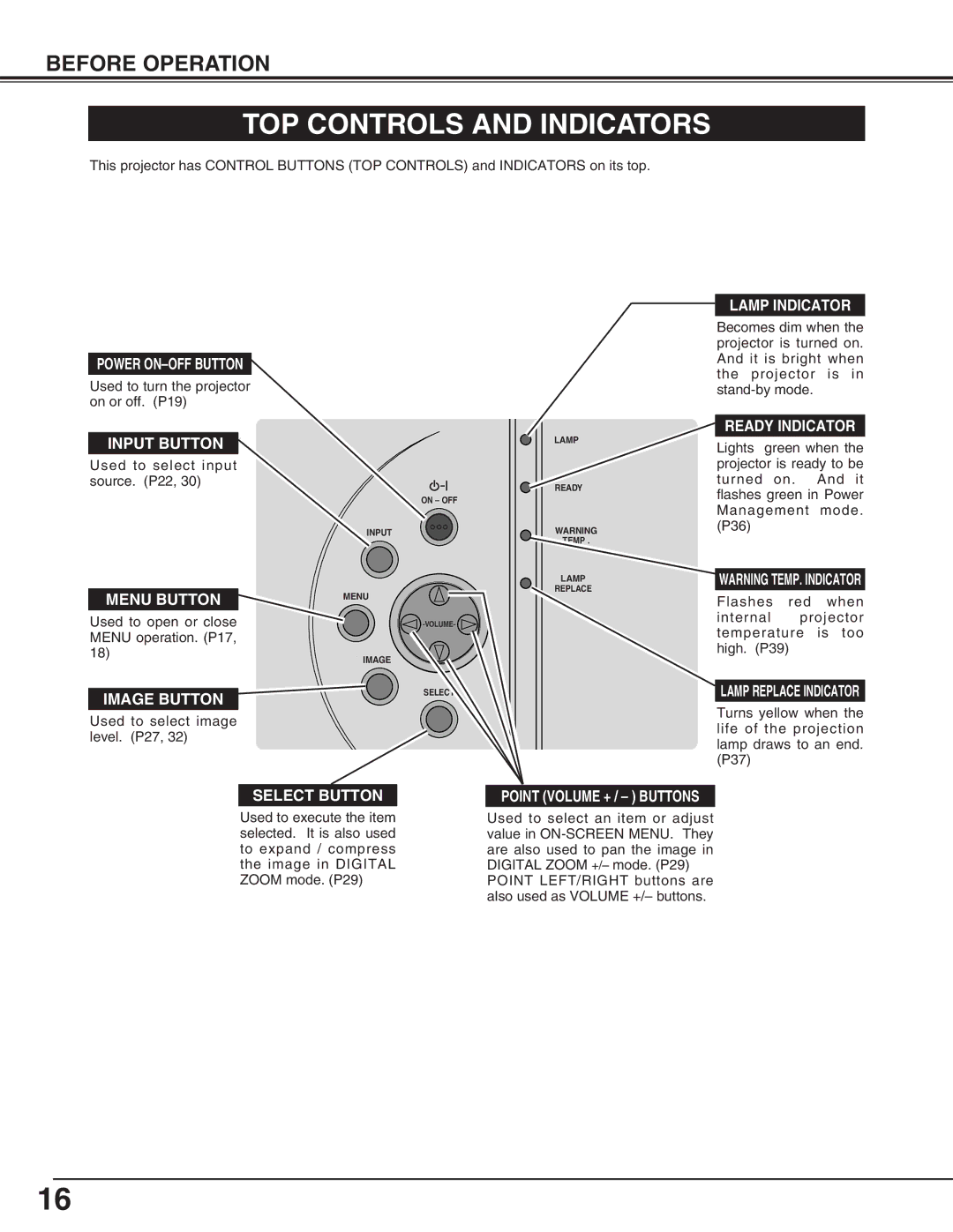 Eiki LC-SM4 owner manual TOP Controls and Indicators, Image Button 