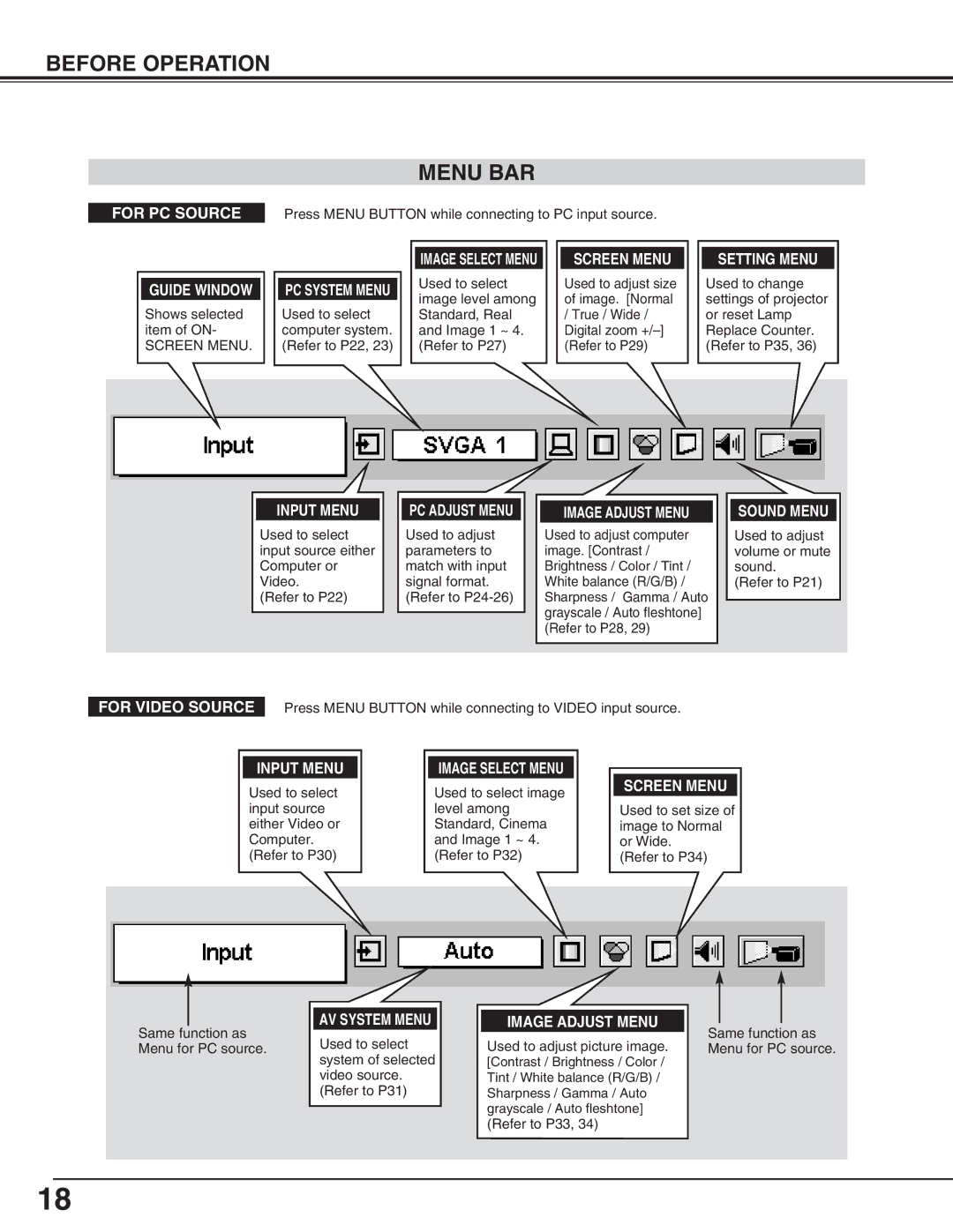 Eiki LC-SM4 owner manual Before Operation Menu BAR, Screen Menu 