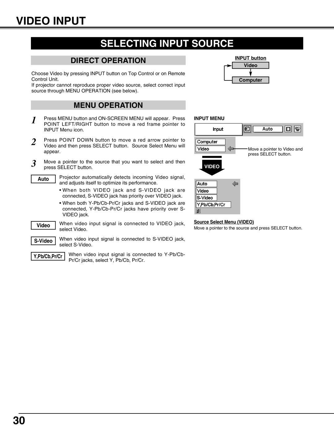 Eiki LC-SM4 owner manual Video Input 