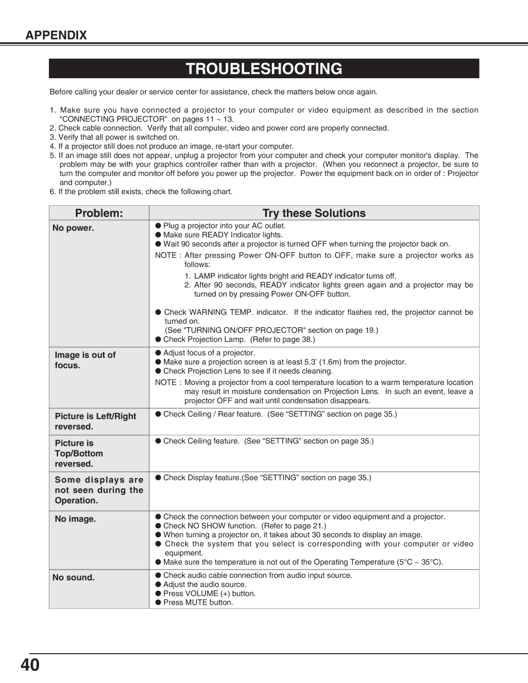 Eiki LC-SM4 owner manual Troubleshooting 