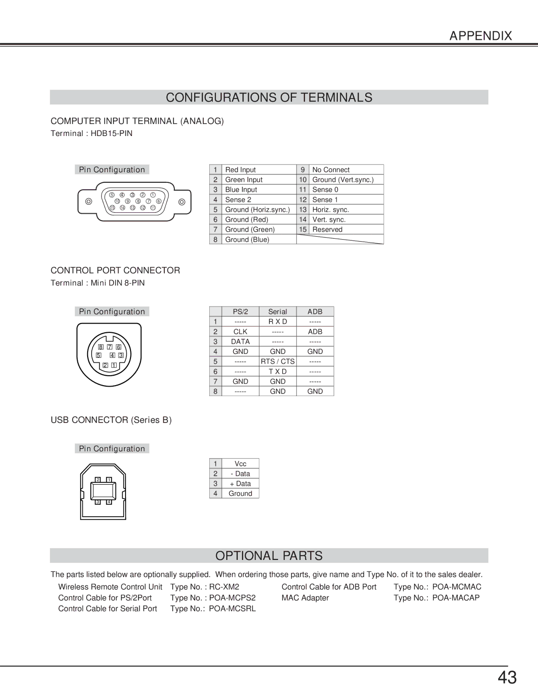 Eiki LC-SM4 Appendix Configurations of Terminals, Optional Parts, Computer Input Terminal Analog, Control Port Connector 