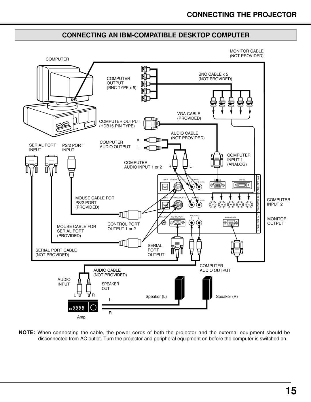 Eiki LC-SX3L instruction manual Connecting AN IBM-COMPATIBLE Desktop Computer 