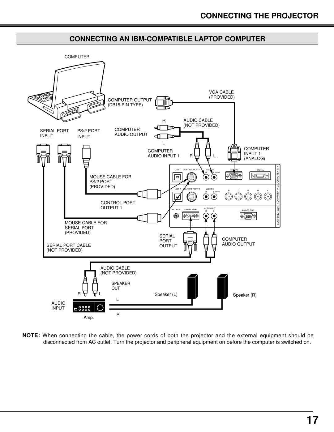 Eiki LC-SX3L instruction manual Connecting AN IBM-COMPATIBLE Laptop Computer 