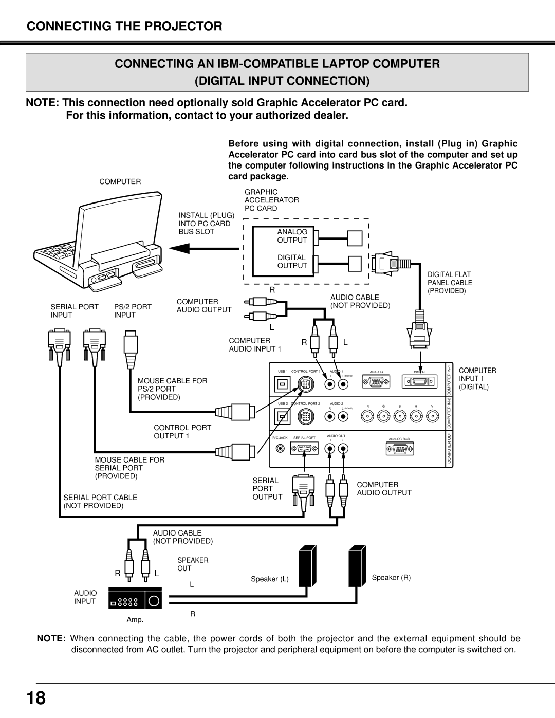 Eiki LC-SX3L instruction manual PS/2 Port Provided 