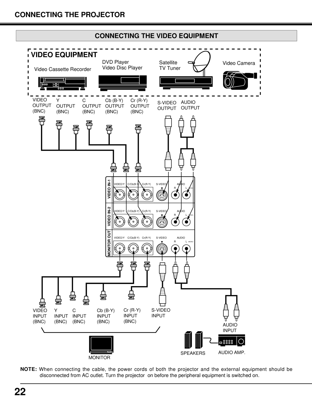 Eiki LC-SX3L instruction manual Connecting the Video Equipment 