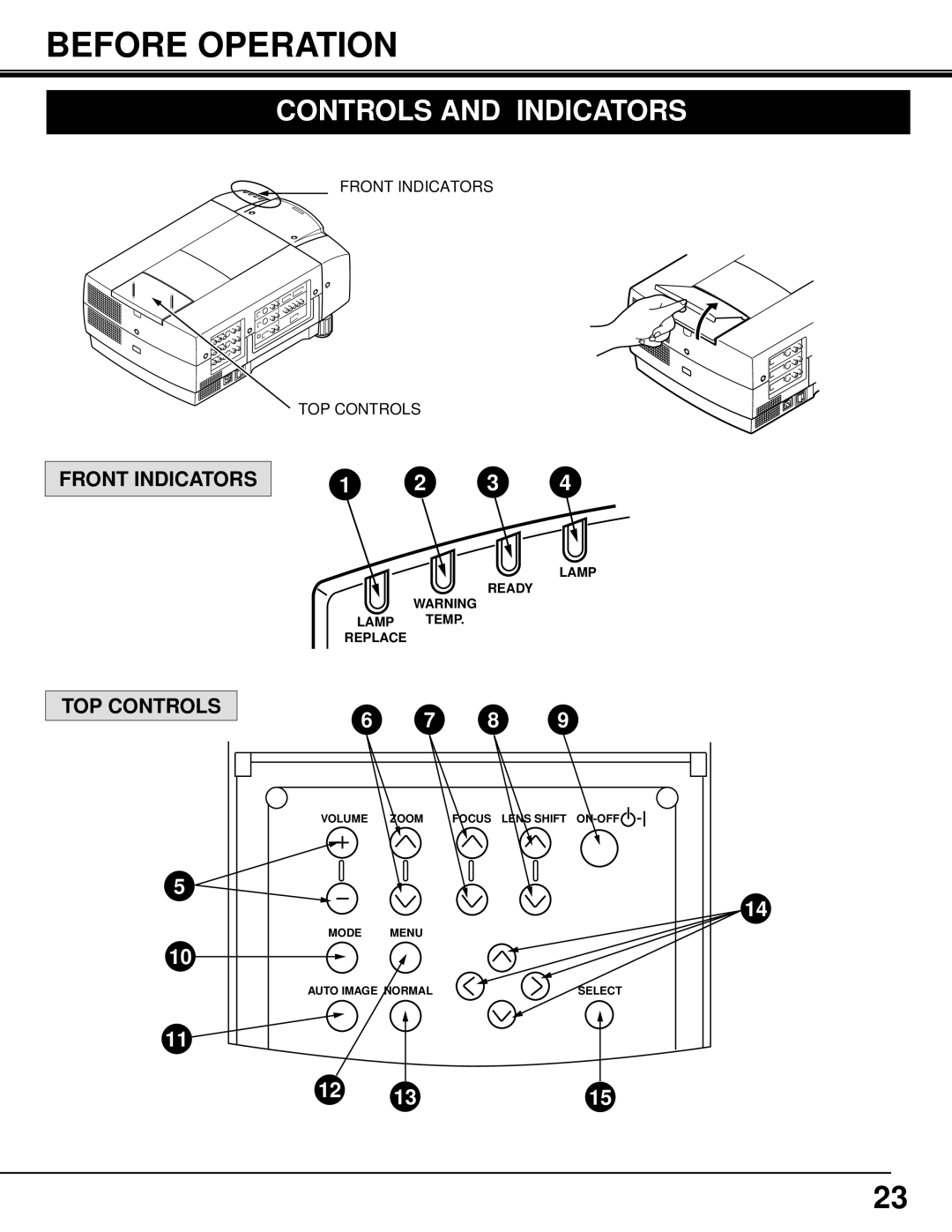 Eiki LC-SX3L instruction manual Before Operation, Controls and Indicators, Front Indicators TOP Controls 