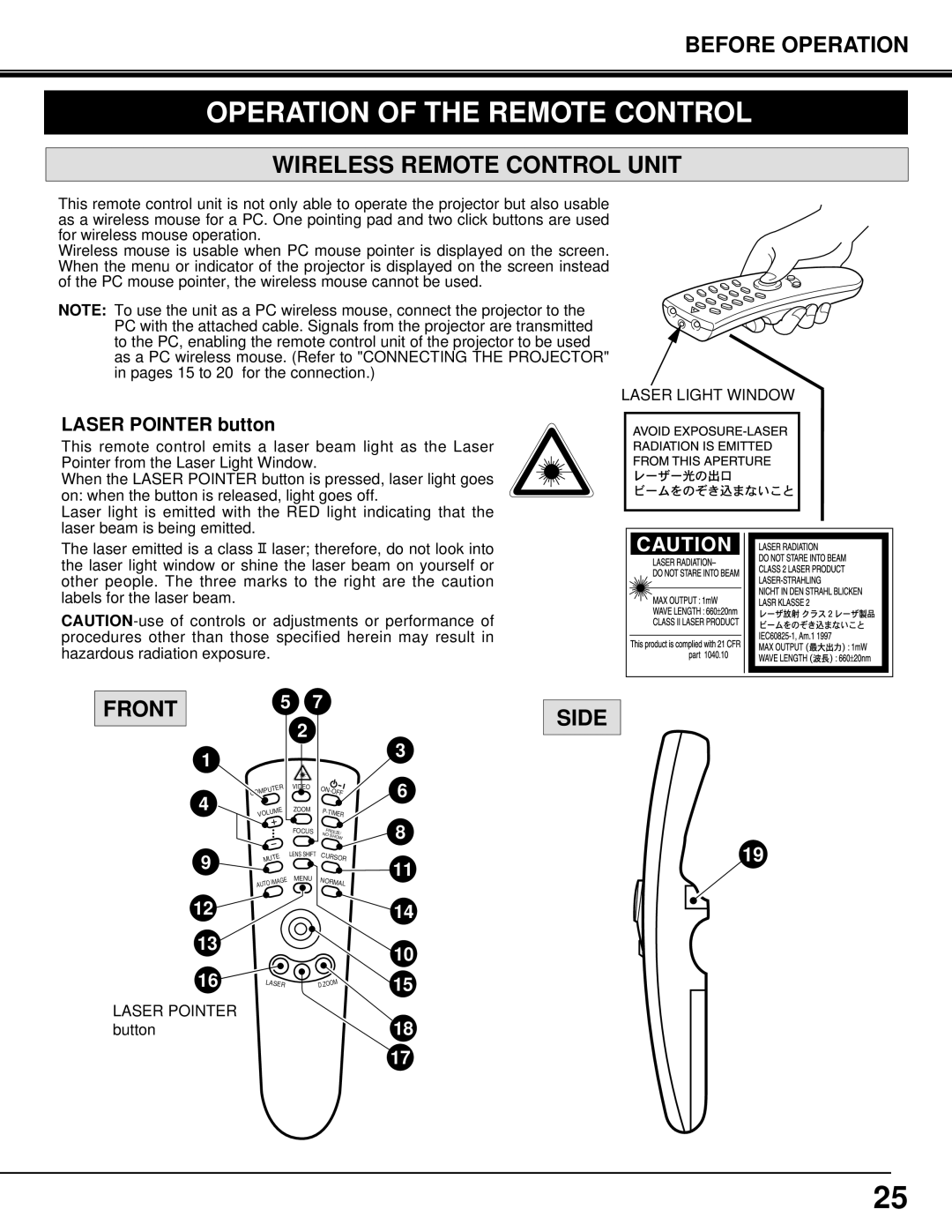 Eiki LC-SX3L instruction manual Operation of the Remote Control, Wireless Remote Control Unit, Front, Side 