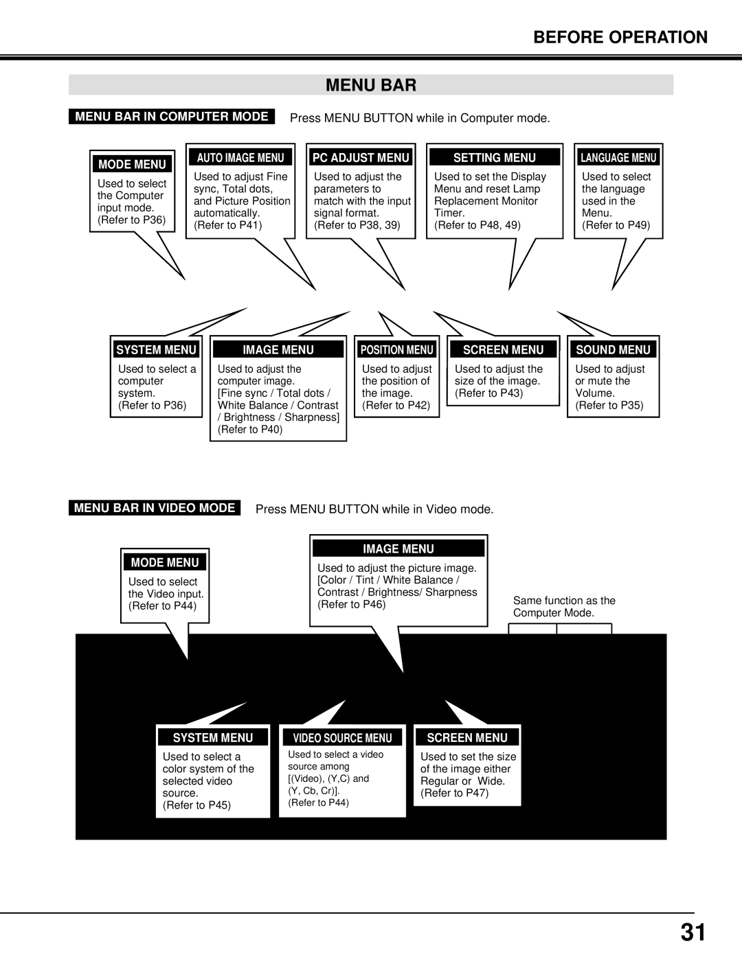 Eiki LC-SX3L instruction manual Before Operation Menu BAR, Mode Menu 