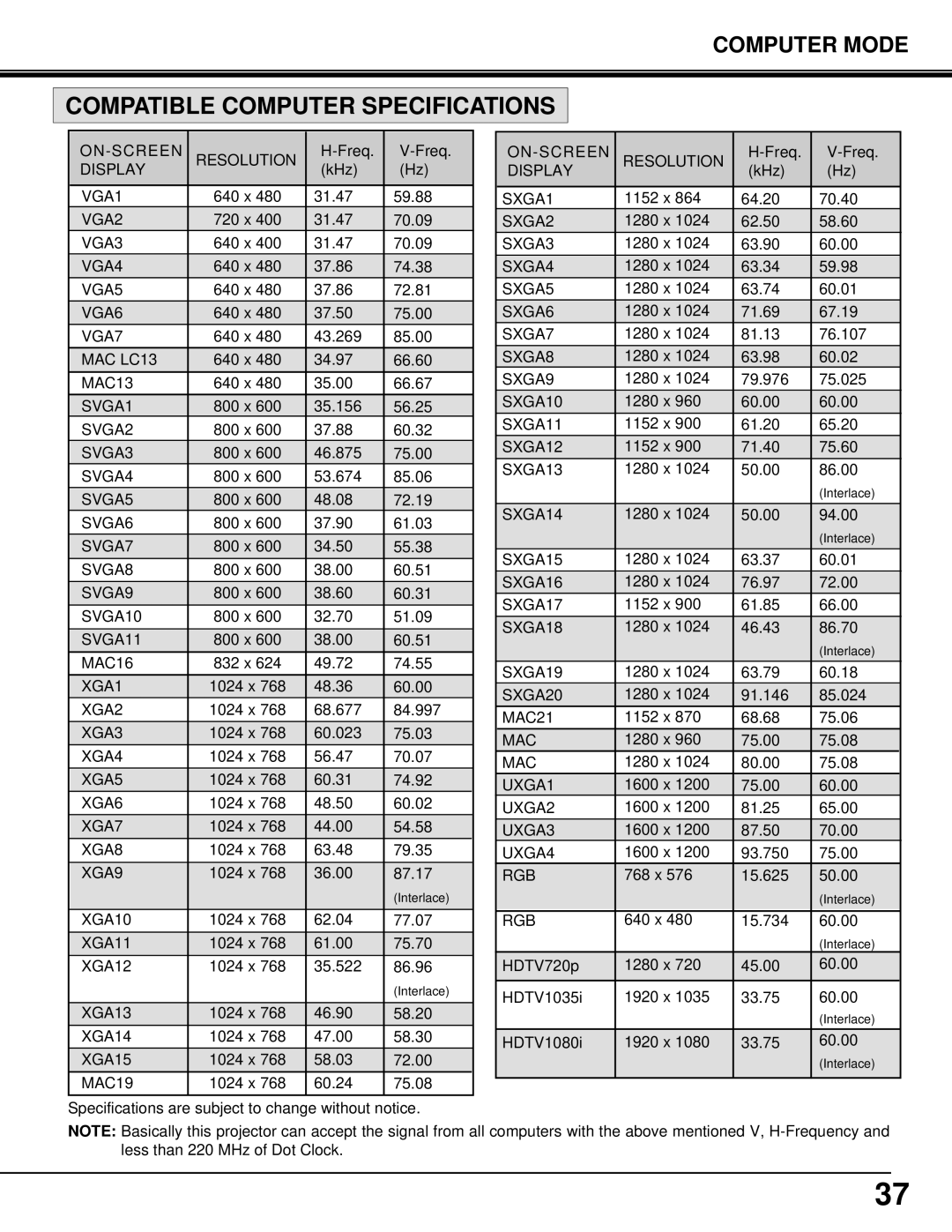 Eiki LC-SX3L instruction manual Compatible Computer Specifications, Computer Mode 