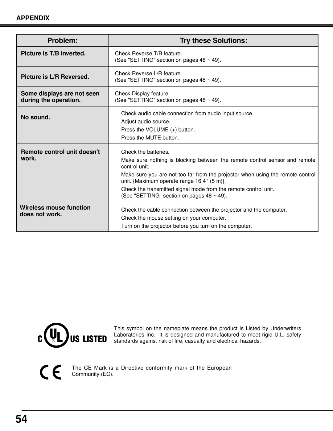 Eiki LC-SX3L instruction manual Picture is T/B inverted 