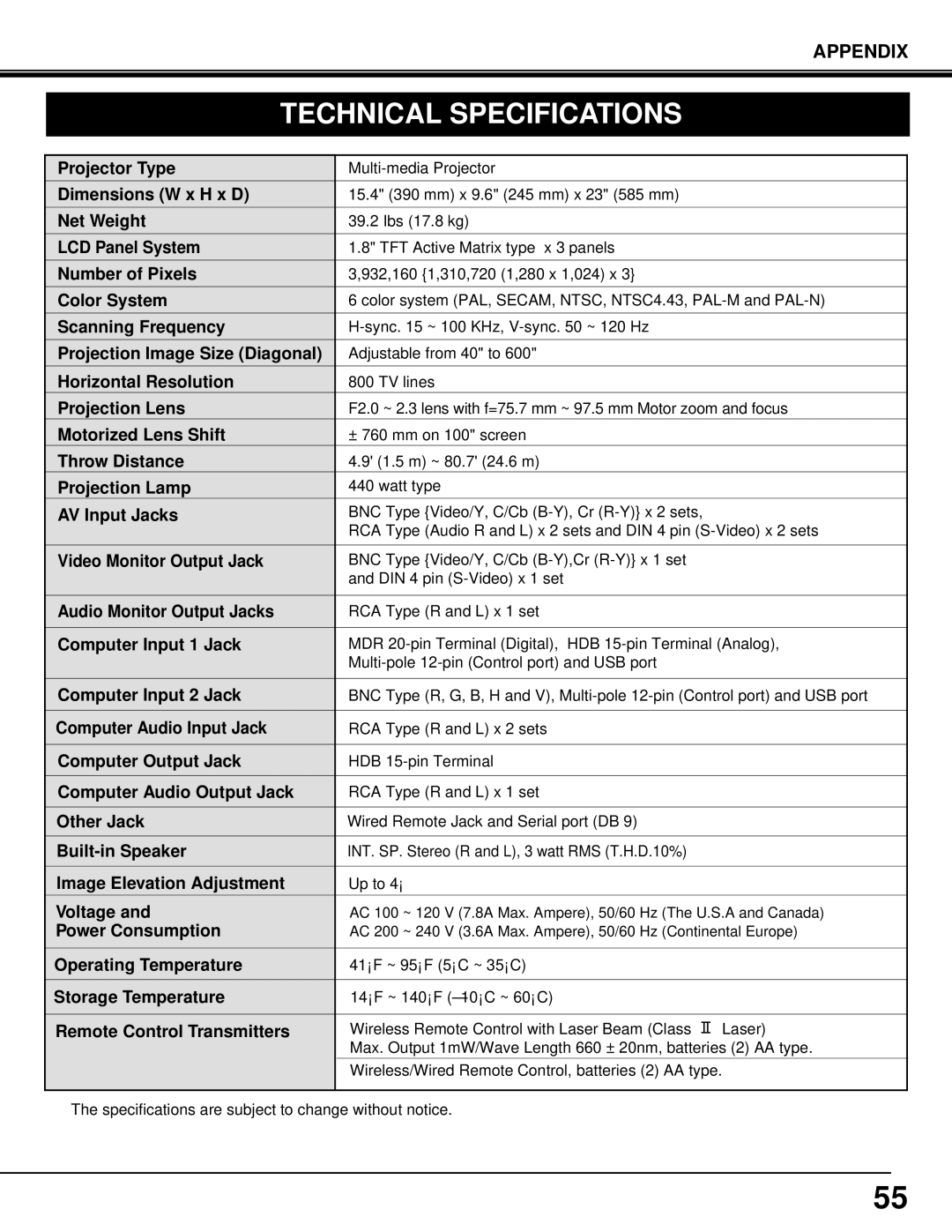 Eiki LC-SX3L instruction manual Technical Specifications, AV Input Jacks 