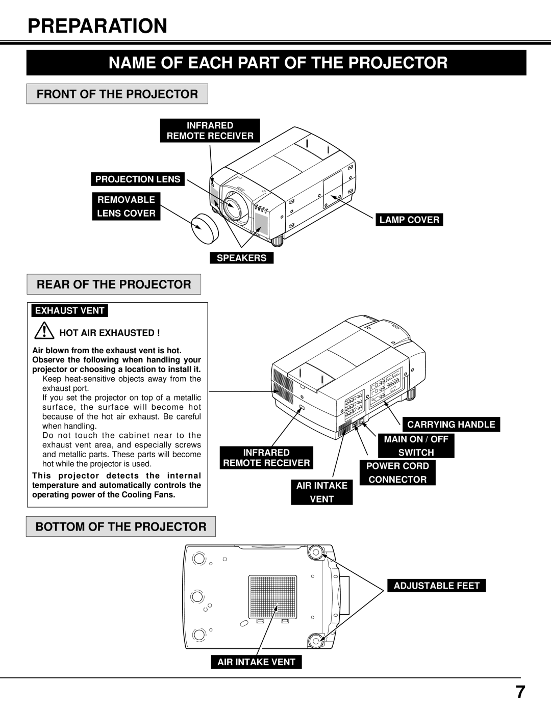 Eiki LC-SX3L Preparation, Name of Each Part of the Projector, Front of the Projector, Rear of the Projector 